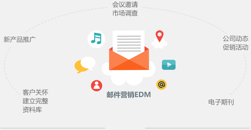 杭州电子邮件营销